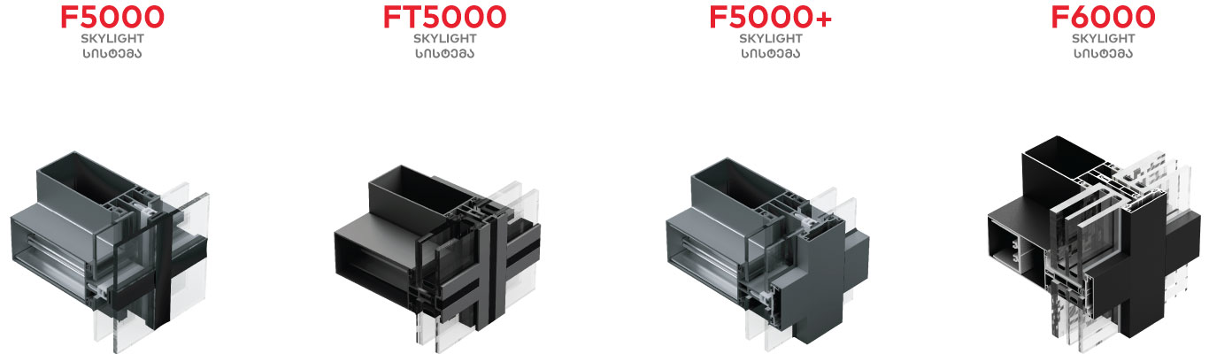 skylight systems types